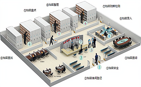 RFID文件管理解決方案如何滿足企業(yè)在激烈的市場(chǎng)競爭中高效運(yùn)營