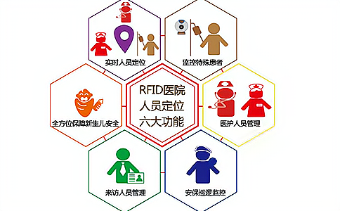 人員定位